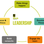 leadership-lab3-1-300×239